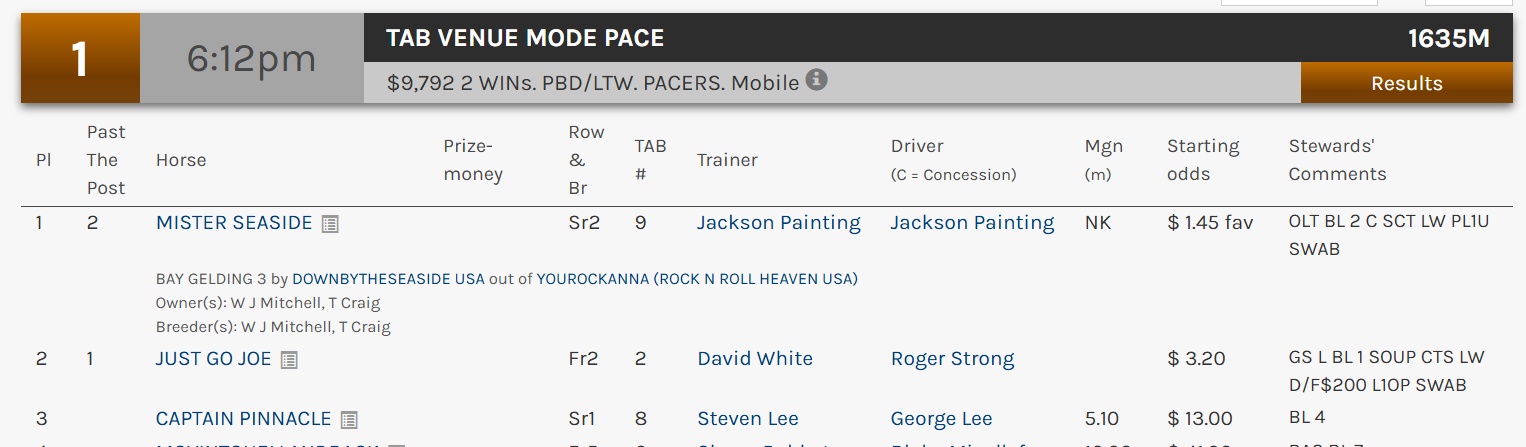 The Upheld Protest That Shouldn’t Have Been – IMO Anyway