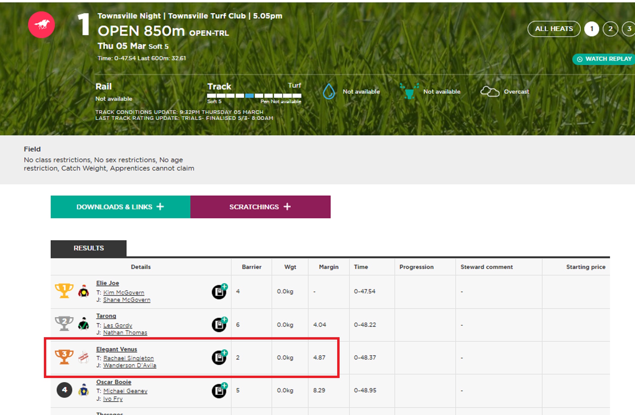 Wando is Like Lazarus Jumping Out of the Grave