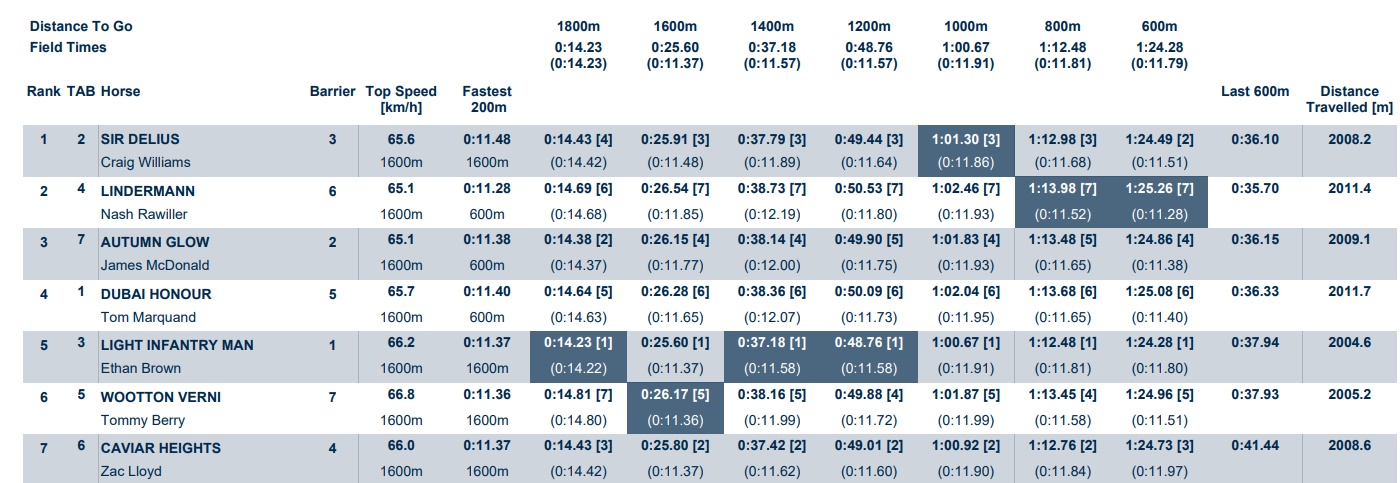 The Ride of the Century