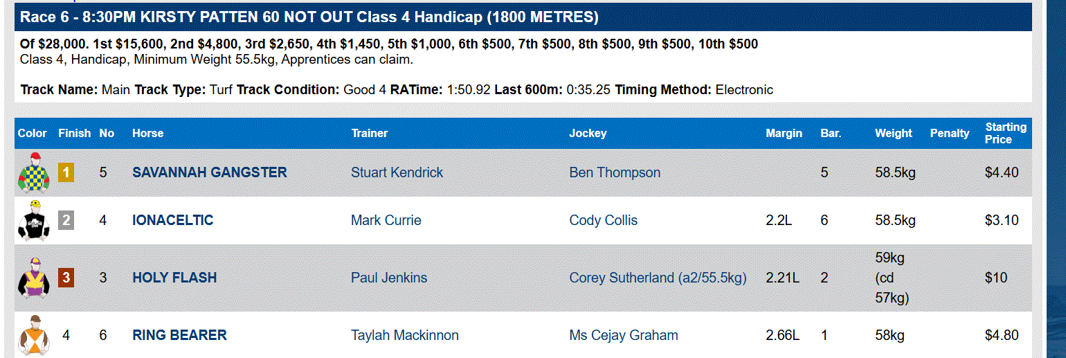 Stuart Kendrick Throws Yet Another Positive – Surely This Time He Has To Go