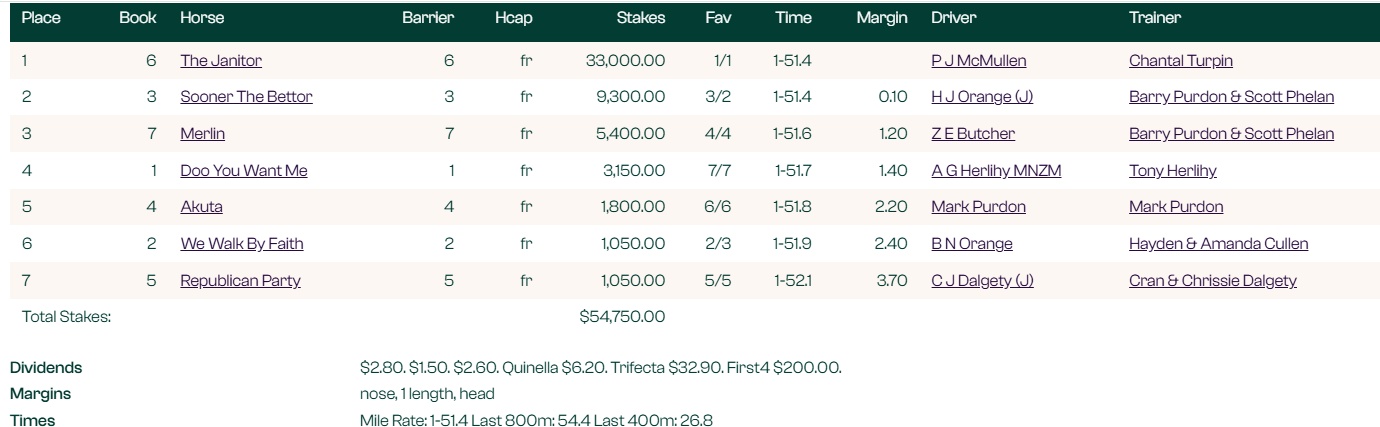 The Janitor Cleans Them Up – And Dirk Does Me Too