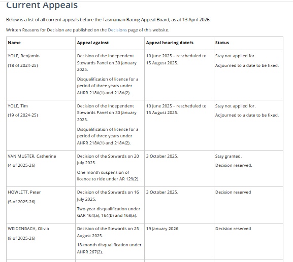 What Do You Have To Do To Get An Appeal Decision In Tasmania?