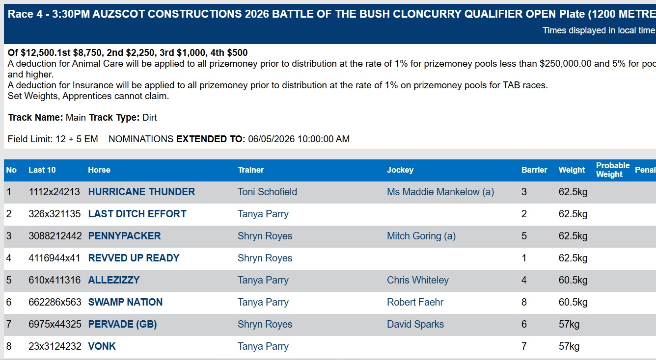 Ongoing Jockey Shortage in Country QLD Hits Battle of the Bush Series