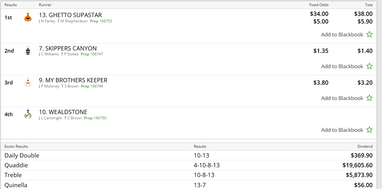 The Naked Tipster is a Superstar of the Form – a $20 000 Quaddie, a Six Grand Treble and a $118k Big Six Don’t Lie
