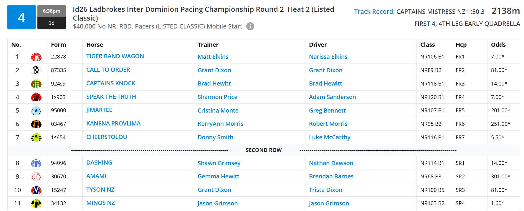 The Worst Inter Dominion Pacing Championship in History