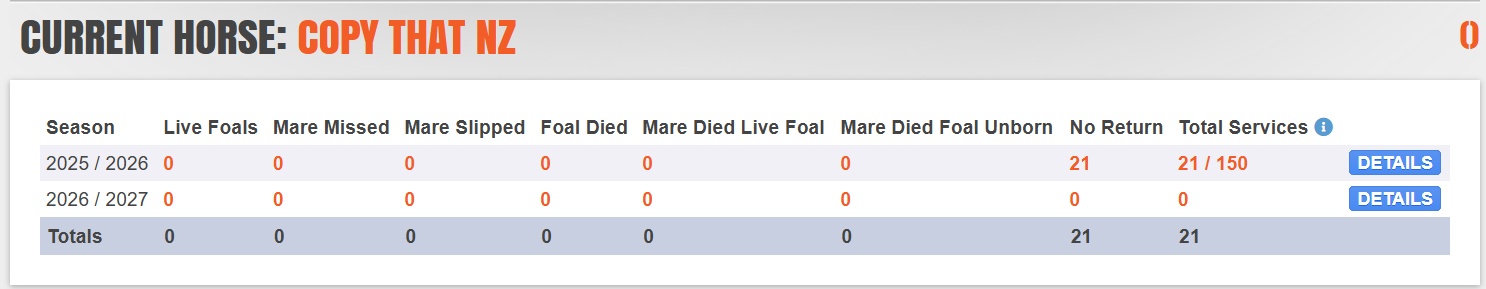 Copy That Will Need a Freak Foal to Survive as a Sire