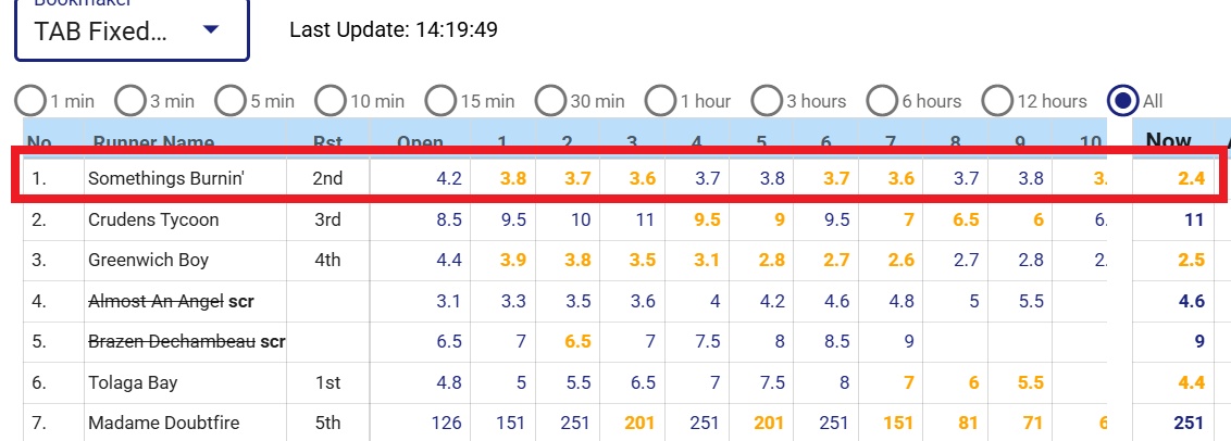Did Blake Shinn Ride This Fave on It’s Merits? – Or Did He Just Make a Series of Terrible Mistakes?