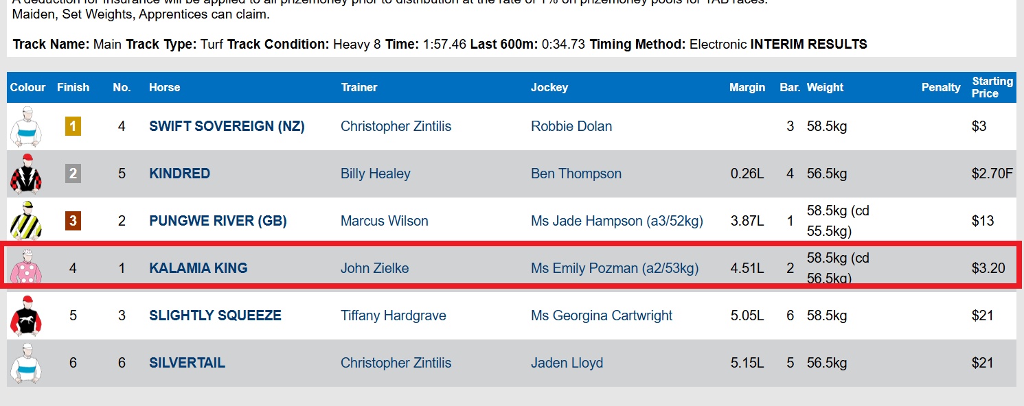 The Long Dry Continues for John Zielke