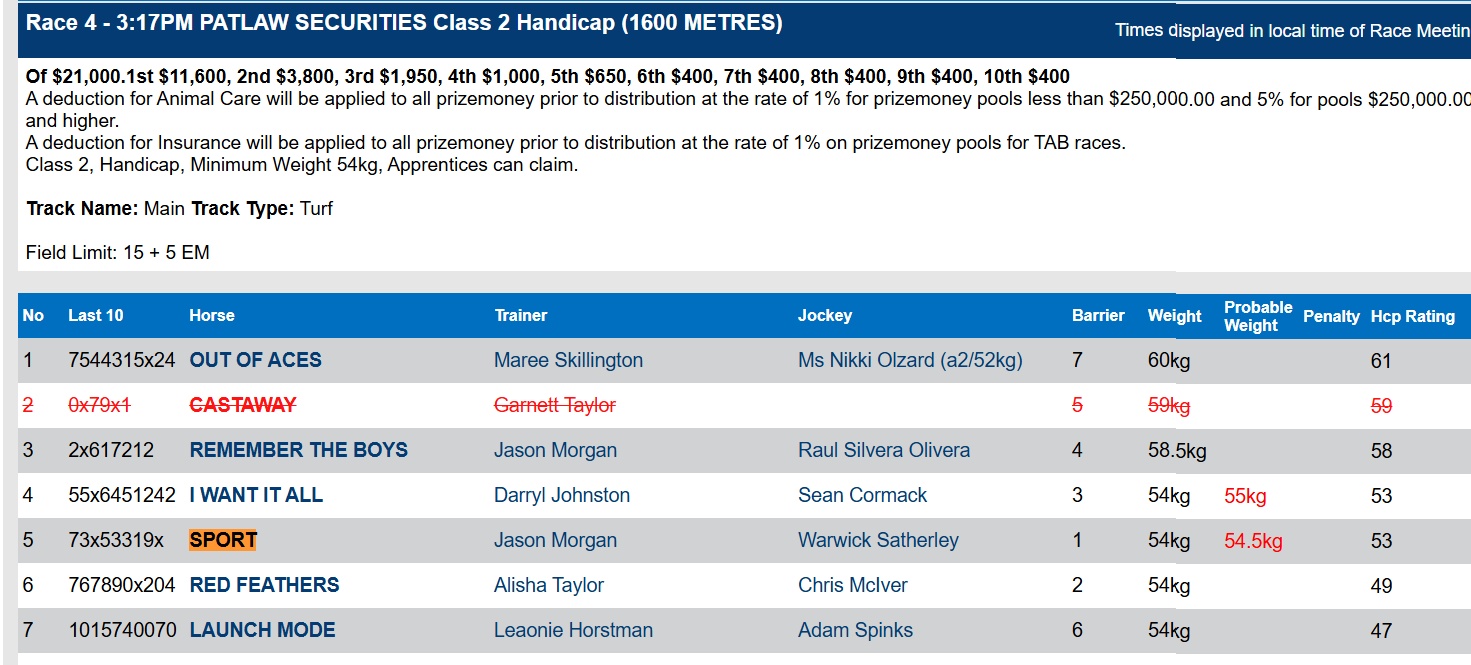 This Will Be the Greatest Training Performance Since Harry Telford Got Phar Lap to Win Every Day of Cup Week